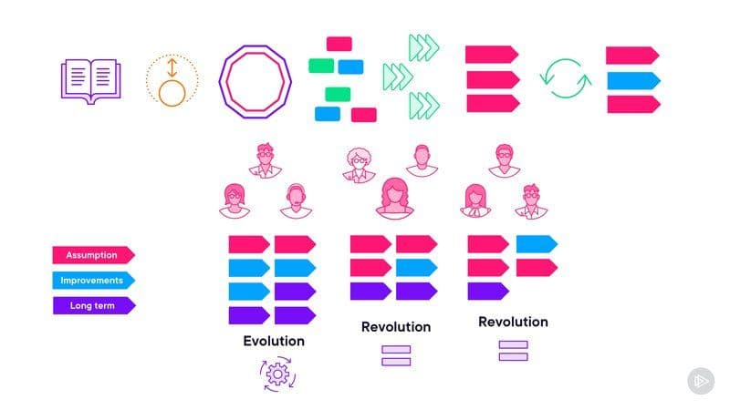 Pluralsight Redesigning Your Teams Work for AI 2026 [EN]